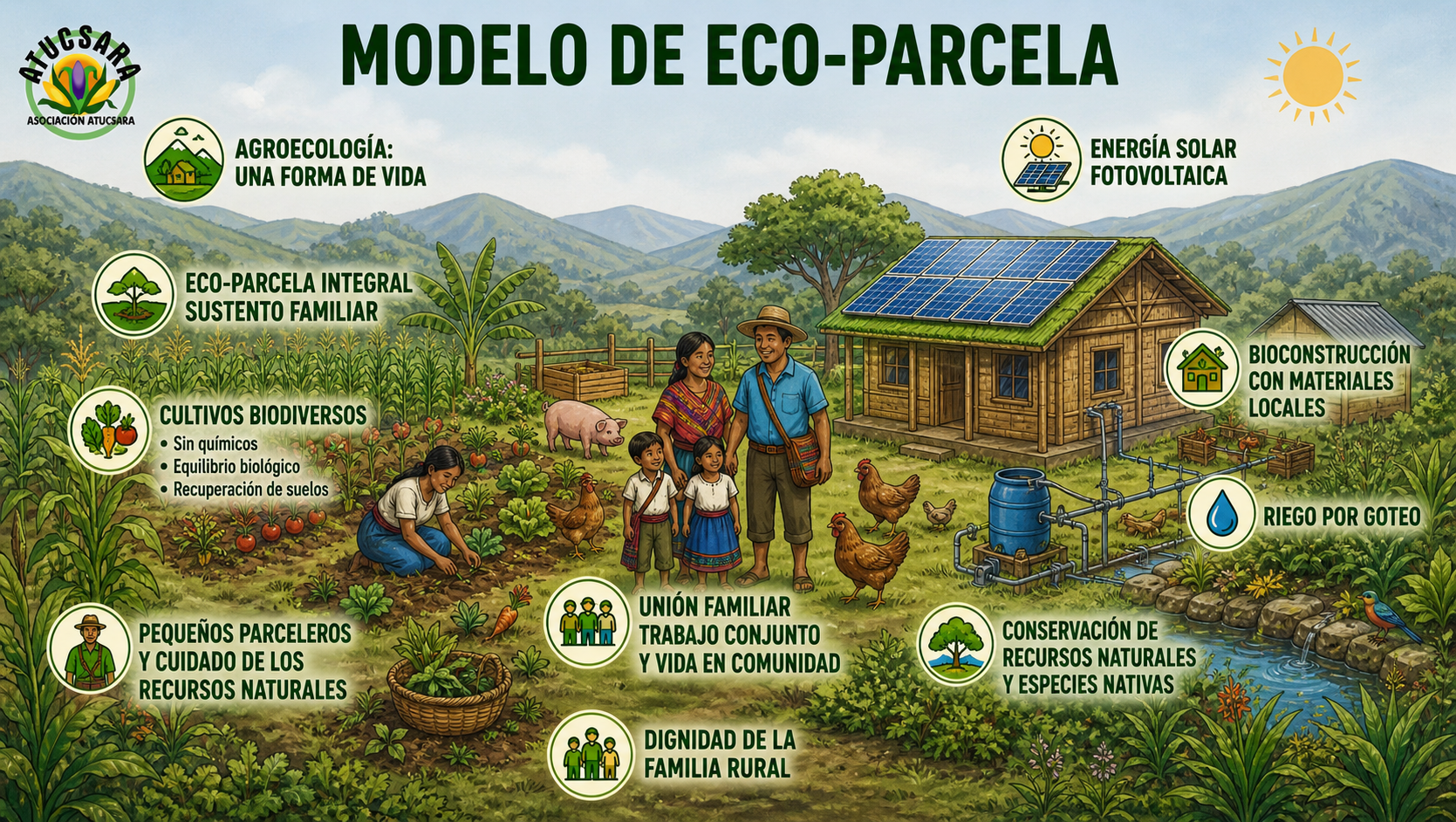 Eco-parcelas: un modelo agroecológico para la sostenibilidad y la soberanía alimentaria en El Tambo, Cauca